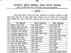 ब्रेकिंग न्यूज़: कोरबा में पुलिस महकमे में बड़ा फेरबदल, SP सिद्धार्थ तिवारी ने जारी किए तबादला आदेश